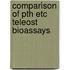 Comparison of pth etc teleost bioassays