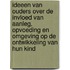 Ideeen van ouders over de invloed van aanleg, opvoeding en omgeving op de ontwikkeling van hun kind