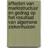 Effecten van marktstructuur en gedrag op het resultaat van algemene ziekenhuizen