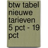 Btw tabel nieuwe tarieven 5 pct - 19 pct door Joost van den Vondel