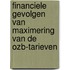 Financiele gevolgen van maximering van de OZB-tarieven