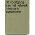 De voortgang van het Netwerk Minima in Zoetermeer