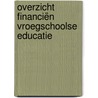 Overzicht financiën vroegschoolse educatie door W. De Geus