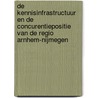 De kennisinfrastructuur en de concurentiepositie van de regio Arnhem-Nijmegen door F. Boekema
