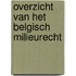 Overzicht van het Belgisch milieurecht