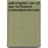 Opbrengsten van vijf jaar kortlopend onderwijsonderzoek