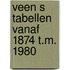 Veen s tabellen vanaf 1874 t.m. 1980