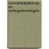 Concentratiekamp en oorlogservaringen