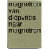 Magnetron van diepvries naar magnetron