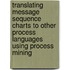 Translating message sequence charts to other process languages using process mining