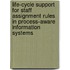 Life-cycle support for staff assignment rules in process-aware information systems