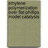 Ethylene polymerization over flat Phillips model catalysts