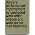 Delivery performance improvement by controlled work-order release and work center load balancing