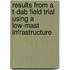 Results from a T-DAB field trial using a low-mast infrastructure