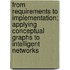 From requirements to implementation; applying conceptual graphs to intelligent networks