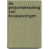 De prijsontwikkeling van koopwoningen