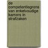 De competentiegrens van enkelvoudige kamers in strafzaken