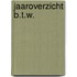 Jaaroverzicht B.T.W.