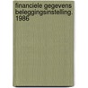 Financiele gegevens beleggingsinstelling. 1986 door Onbekend