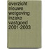 Overzicht nieuwe wetgeving inzake vastgoed 2001-2003