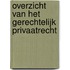 Overzicht van het gerechtelijk privaatrecht