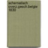 Schematisch overz.gesch.belgie 1830