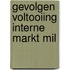 Gevolgen voltooiing interne markt mil