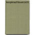 Koopkrachtoverzicht