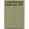 Voedselinfecties vergift ned 1981 by Beckers