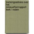 Toetsingsadvies over het milieueffectrapport Leek / Roden
