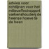 Advies voor richtlijnen voor het milieueffectrapport Varkenshouderij De Heense Hoeve te De Heen