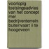 Voorlopig toetsingsadvies van het concept mer bedrijventerrein Buitenvaart II te Hoogeveen