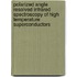 Polarized angle resolved infrared spectroscopy of high temperature superconductors
