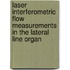 Laser interferometric flow measurements in the lateral line organ
