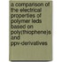 A comparison of the electrical properties of polymer LEDs based on poly(thiophene)s and PPV-derivatives