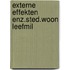Externe effekten enz.sted.woon leefmil