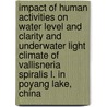 Impact of human activities on water level and clarity and underwater light climate of Vallisneria spiralis L. in Poyang Lake, China door Wu Guofeng