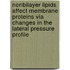 Nonbilayer lipids affect membrane proteins via changes in the lateral pressure profile
