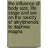 The influence of body size, life stage and sex on the toxicity of alkylphenols to Daphnia magna