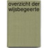 Overzicht der wijsbegeerte