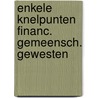 Enkele knelpunten financ. gemeensch. gewesten door Onbekend