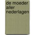 De moeder aller nederlagen