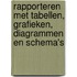 Rapporteren met tabellen, grafieken, diagrammen en schema's