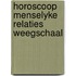 Horoscoop menselyke relaties weegschaal