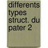 Differents types struct. du pater 2 door Angenieux