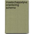 Maatschappelyke orientering schema