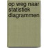 Op weg naar statistiek diagrammen