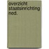 Overzicht staatsinrichting ned.