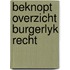 Beknopt overzicht burgerlyk recht