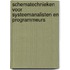 Schematechnieken voor systeemanalisten en programmeurs